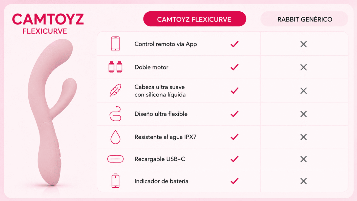 Vibrador Rabbit FlexiCurve con App Camtoys