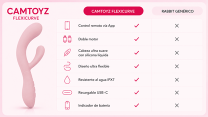 Vibrador Rabbit FlexiCurve con App Camtoys